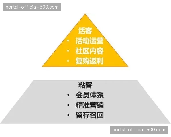 游戏化互动组件嵌入直播 创造新型用户参与价值