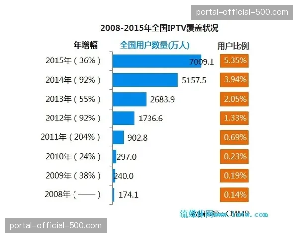 电视转播数据显示，涉及保级队的末轮比赛收视率创赛季新高